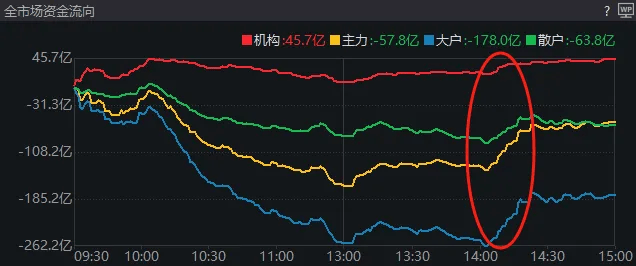 皇冠信用开户申请
_A股考验半年线支撑！14:00后皇冠信用开户申请
，抄底资金进场了