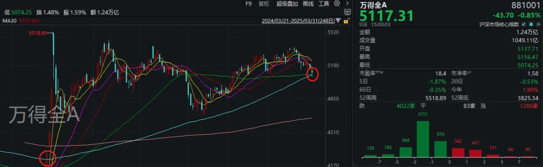 皇冠信用开户申请
_A股考验半年线支撑！14:00后皇冠信用开户申请
，抄底资金进场了