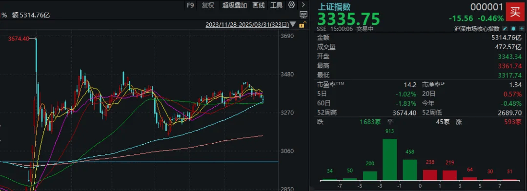 皇冠信用开户申请
_A股考验半年线支撑！14:00后皇冠信用开户申请
，抄底资金进场了