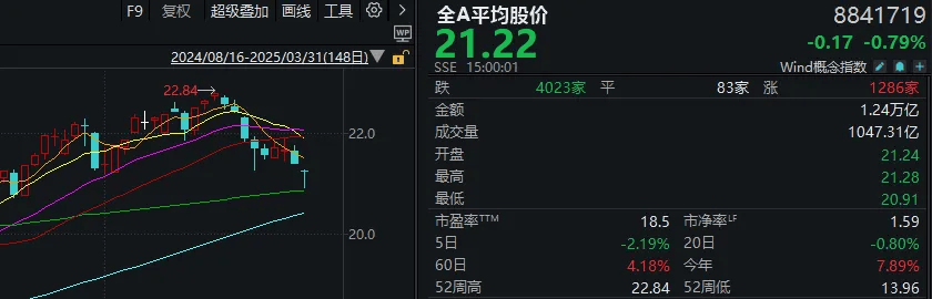 皇冠信用开户申请
_A股考验半年线支撑！14:00后皇冠信用开户申请
，抄底资金进场了