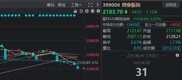 皇冠信用开户申请
_A股考验半年线支撑！14:00后皇冠信用开户申请
，抄底资金进场了