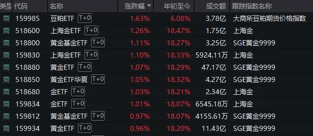 皇冠信用开户申请
_A股考验半年线支撑！14:00后皇冠信用开户申请
，抄底资金进场了
