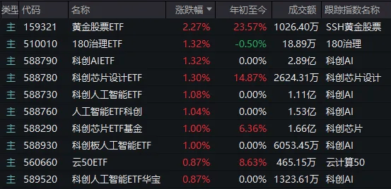 皇冠信用开户申请
_A股考验半年线支撑！14:00后皇冠信用开户申请
，抄底资金进场了