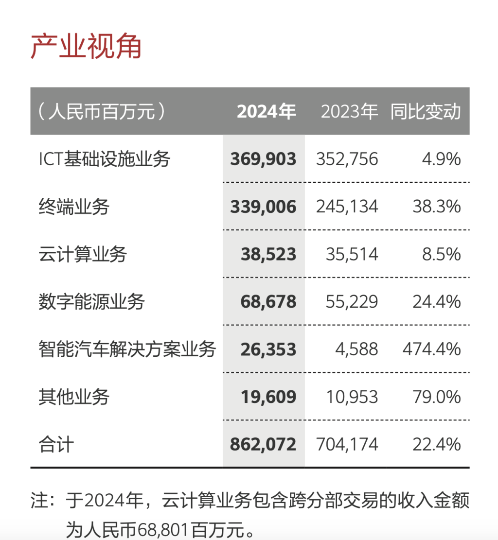 怎么申请皇冠信用网
_华为去年净利下滑近三成怎么申请皇冠信用网
，智能汽车解决方案首次实现当年盈利