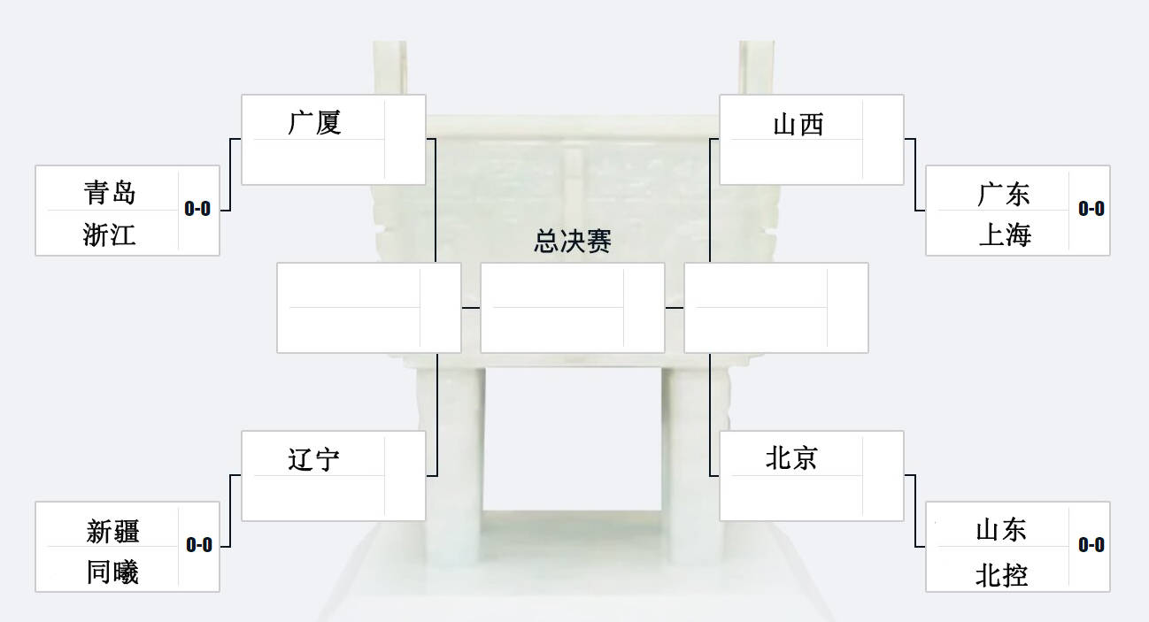 体育皇冠信用网站
_CBA季后赛对阵出炉：广东首轮战上海 辽宁广厦同半区