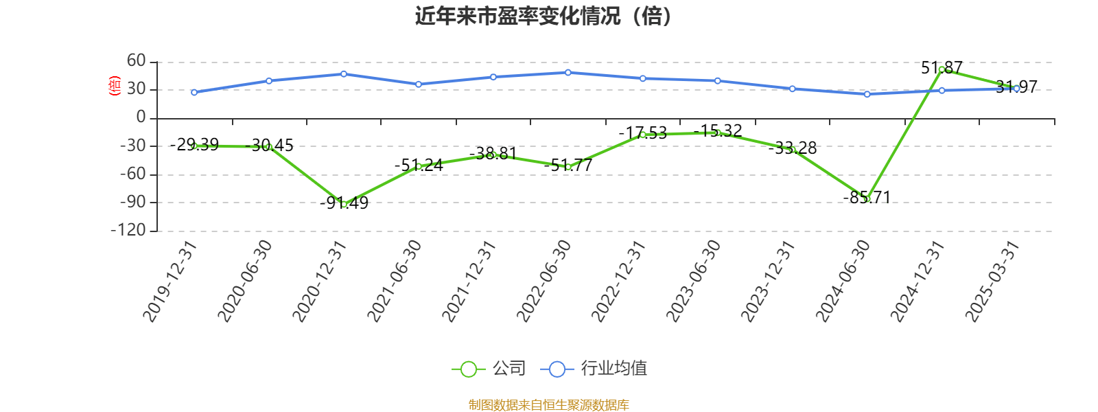 皇冠皇冠足球平台
_赛力斯：2024年盈利59.46亿元 拟10派9.7元