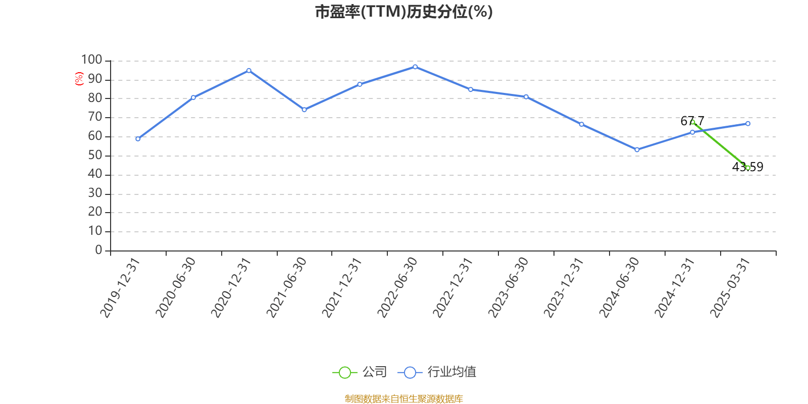 皇冠皇冠足球平台
_赛力斯：2024年盈利59.46亿元 拟10派9.7元