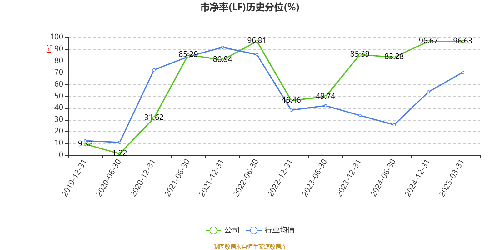 皇冠皇冠足球平台
_赛力斯：2024年盈利59.46亿元 拟10派9.7元