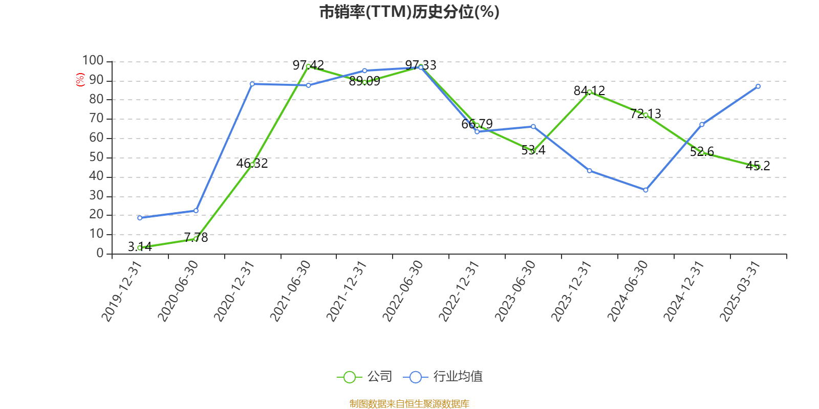皇冠皇冠足球平台
_赛力斯：2024年盈利59.46亿元 拟10派9.7元