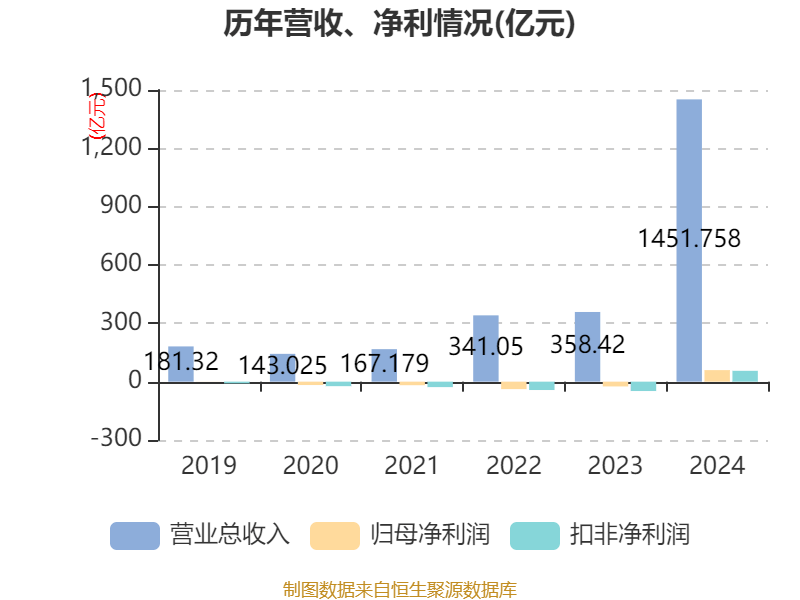 皇冠皇冠足球平台
_赛力斯：2024年盈利59.46亿元 拟10派9.7元