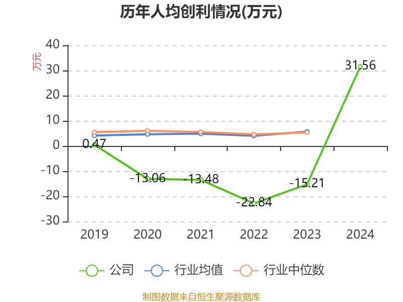 皇冠皇冠足球平台
_赛力斯：2024年盈利59.46亿元 拟10派9.7元