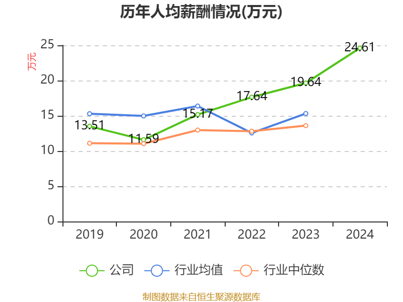 皇冠皇冠足球平台
_赛力斯：2024年盈利59.46亿元 拟10派9.7元