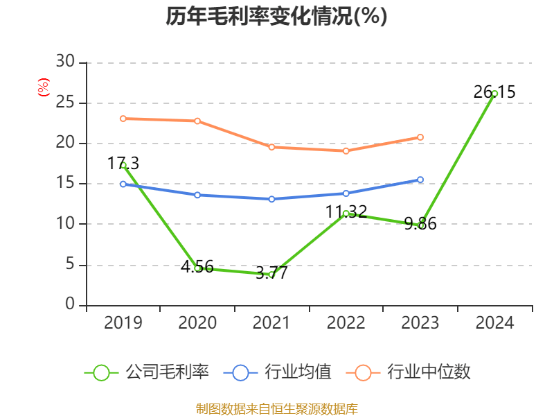 皇冠皇冠足球平台
_赛力斯：2024年盈利59.46亿元 拟10派9.7元