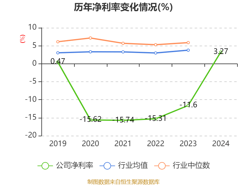 皇冠皇冠足球平台
_赛力斯：2024年盈利59.46亿元 拟10派9.7元