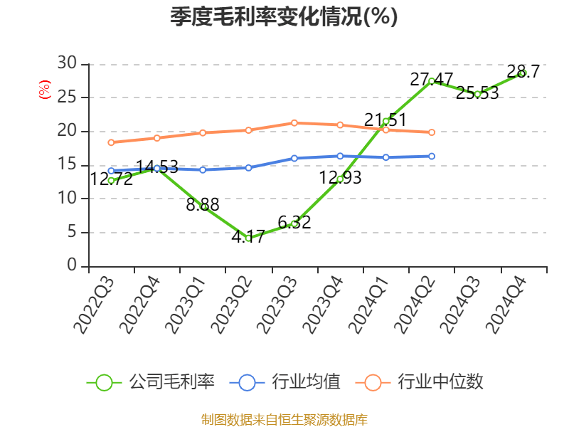 皇冠皇冠足球平台
_赛力斯：2024年盈利59.46亿元 拟10派9.7元