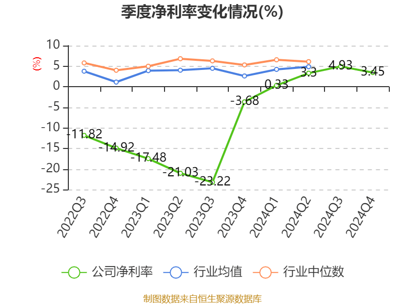 皇冠皇冠足球平台
_赛力斯：2024年盈利59.46亿元 拟10派9.7元