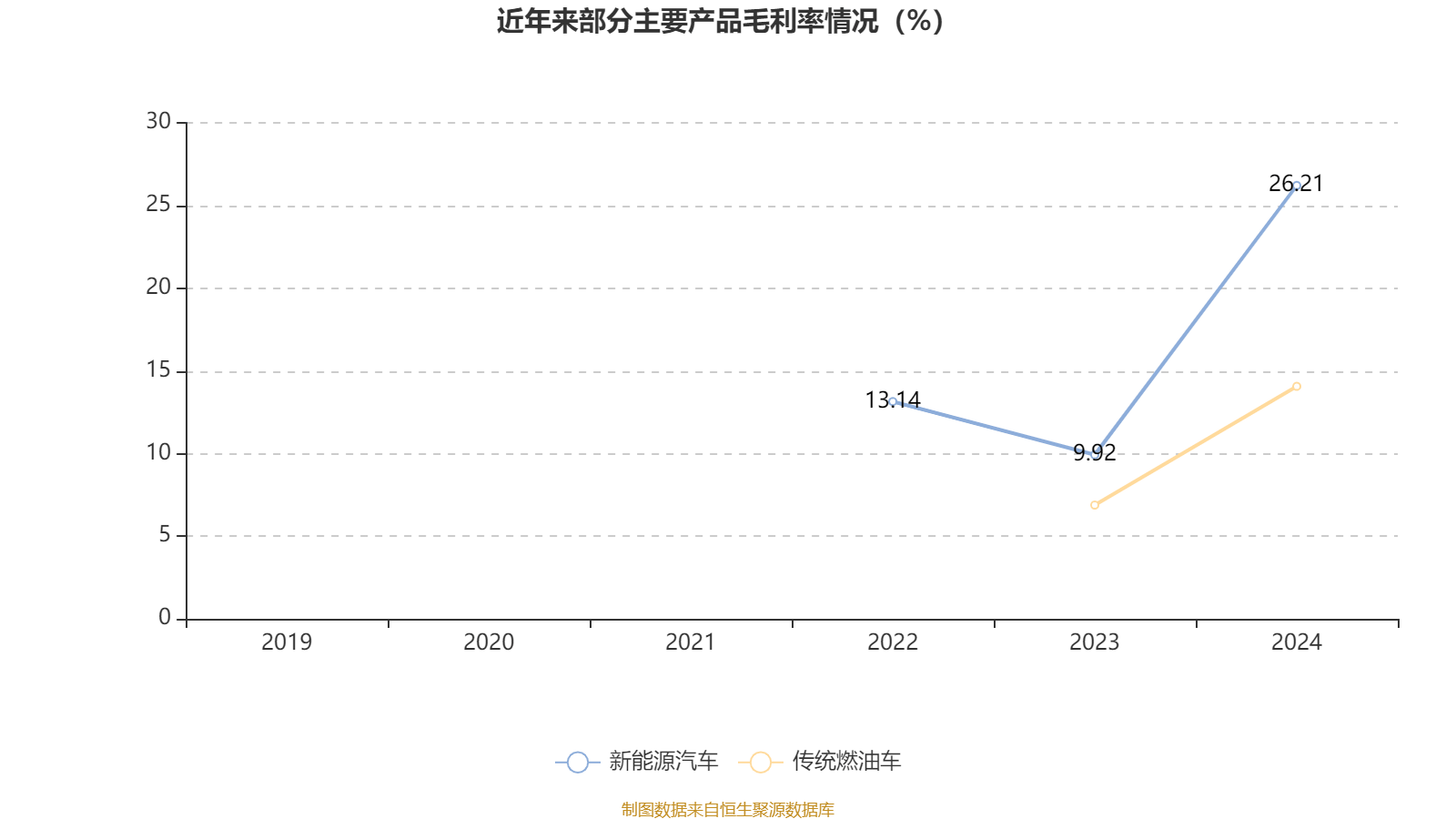 皇冠皇冠足球平台
_赛力斯：2024年盈利59.46亿元 拟10派9.7元