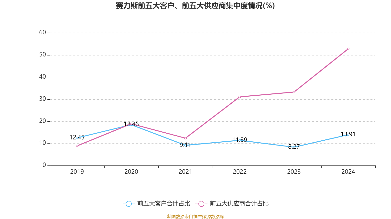 皇冠皇冠足球平台
_赛力斯：2024年盈利59.46亿元 拟10派9.7元