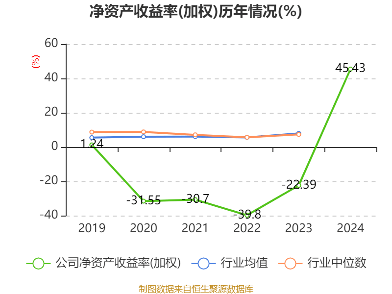 皇冠皇冠足球平台
_赛力斯：2024年盈利59.46亿元 拟10派9.7元