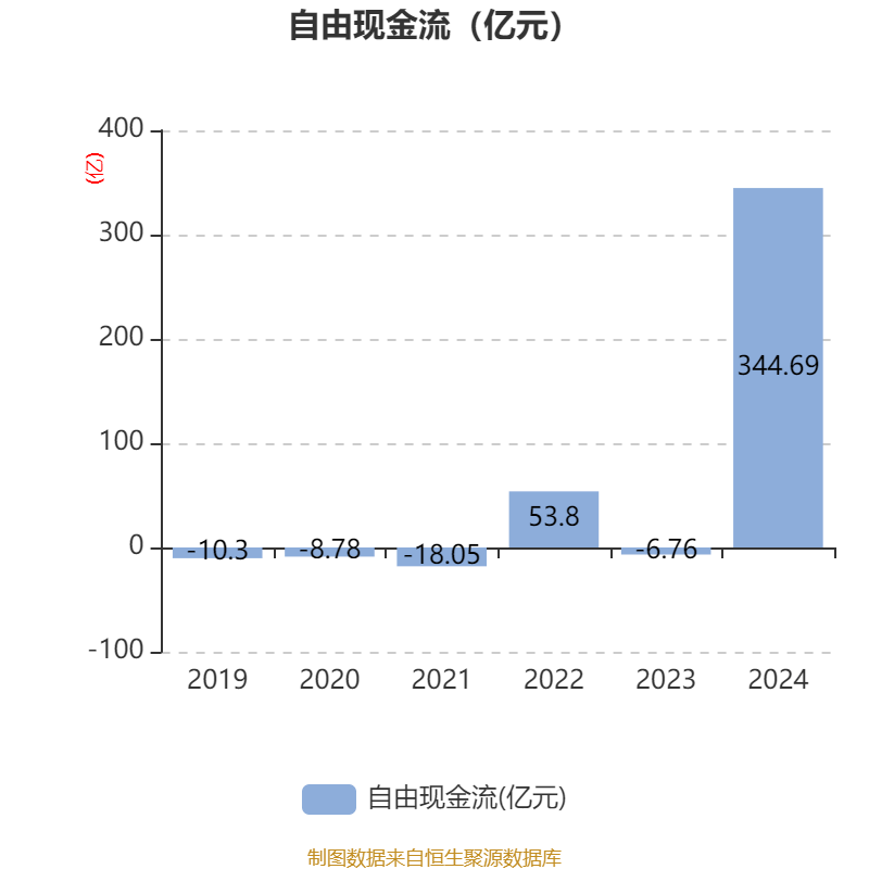 皇冠皇冠足球平台
_赛力斯：2024年盈利59.46亿元 拟10派9.7元