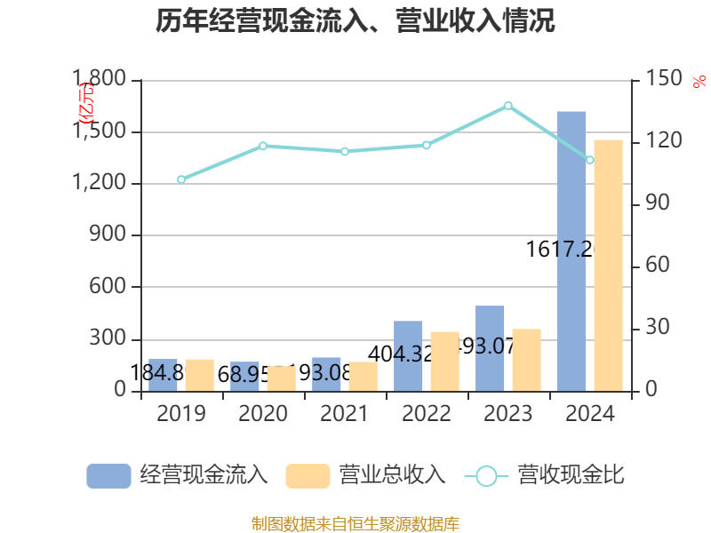 皇冠皇冠足球平台
_赛力斯：2024年盈利59.46亿元 拟10派9.7元
