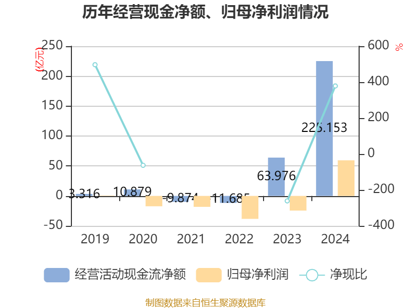 皇冠皇冠足球平台
_赛力斯：2024年盈利59.46亿元 拟10派9.7元
