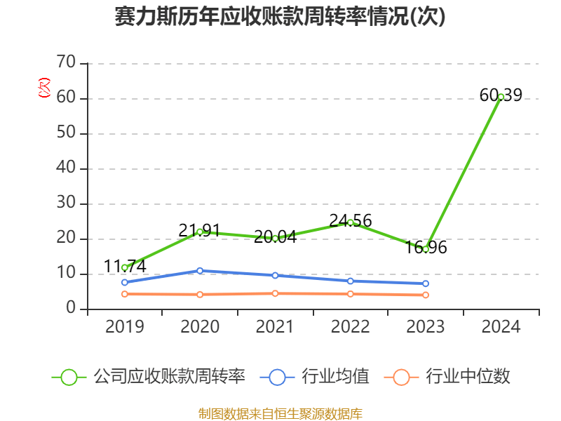 皇冠皇冠足球平台
_赛力斯：2024年盈利59.46亿元 拟10派9.7元