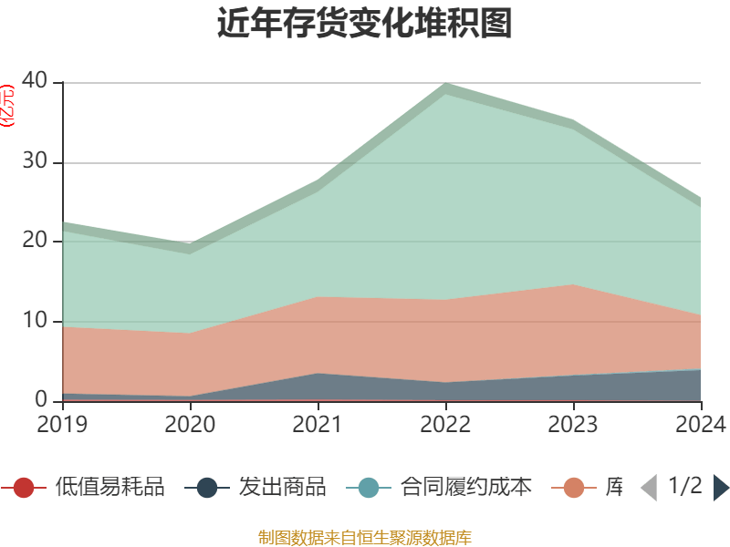皇冠皇冠足球平台
_赛力斯：2024年盈利59.46亿元 拟10派9.7元