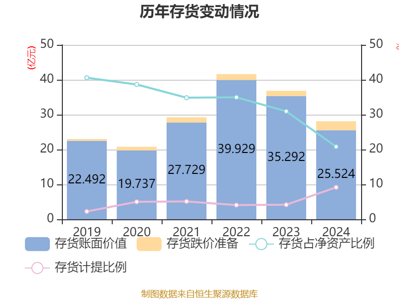 皇冠皇冠足球平台
_赛力斯：2024年盈利59.46亿元 拟10派9.7元