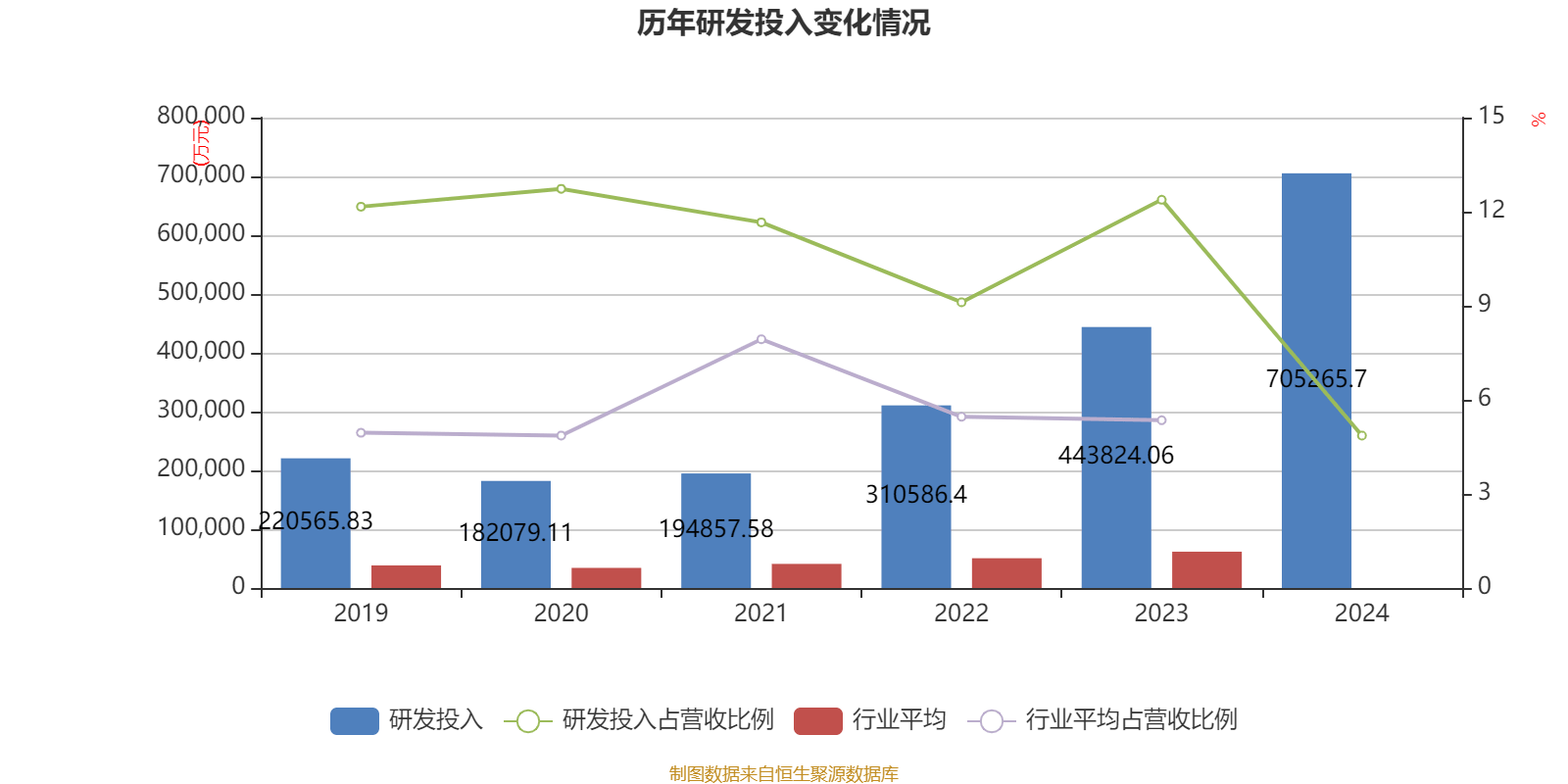 皇冠皇冠足球平台
_赛力斯：2024年盈利59.46亿元 拟10派9.7元