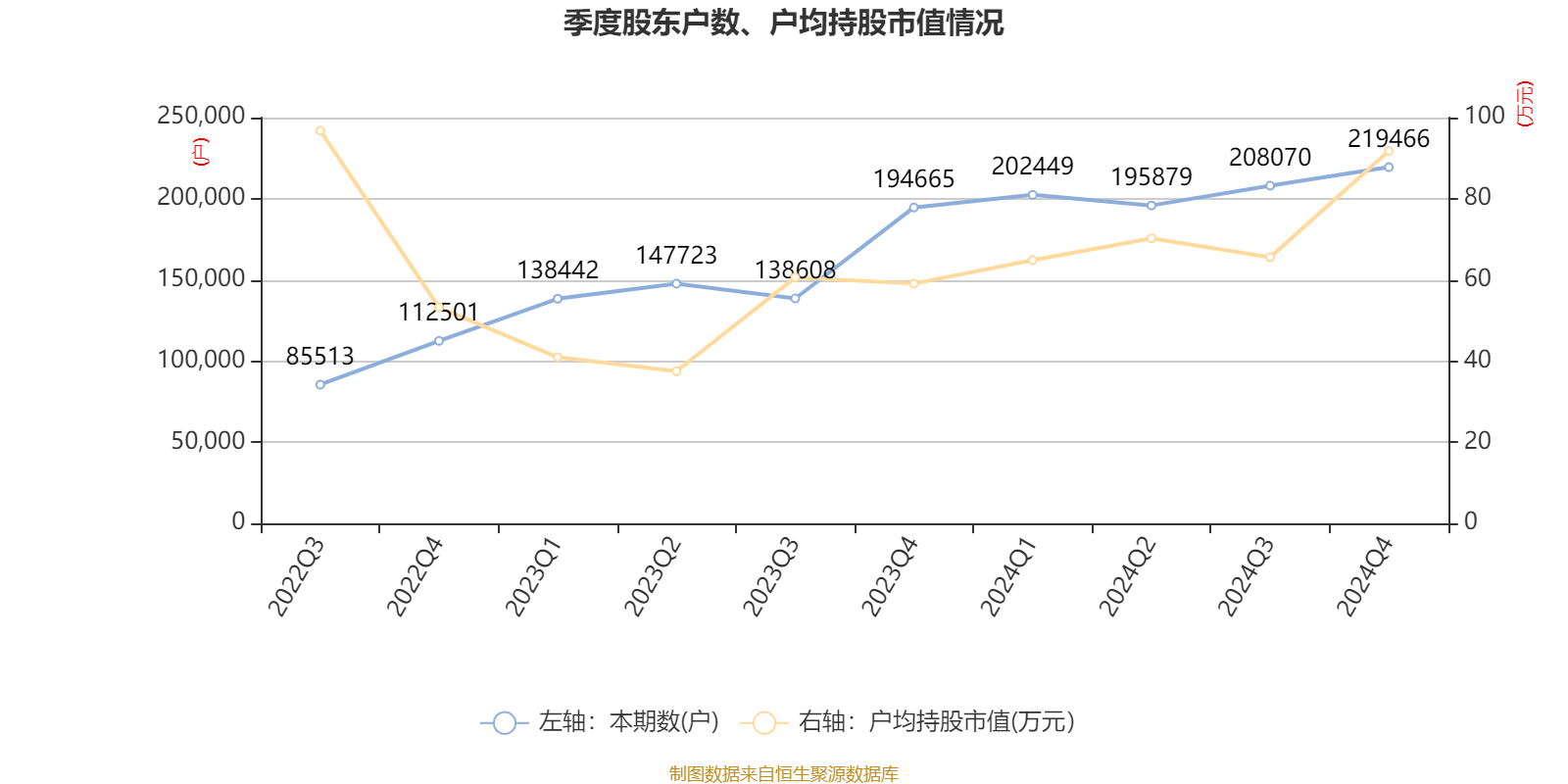 皇冠皇冠足球平台
_赛力斯：2024年盈利59.46亿元 拟10派9.7元