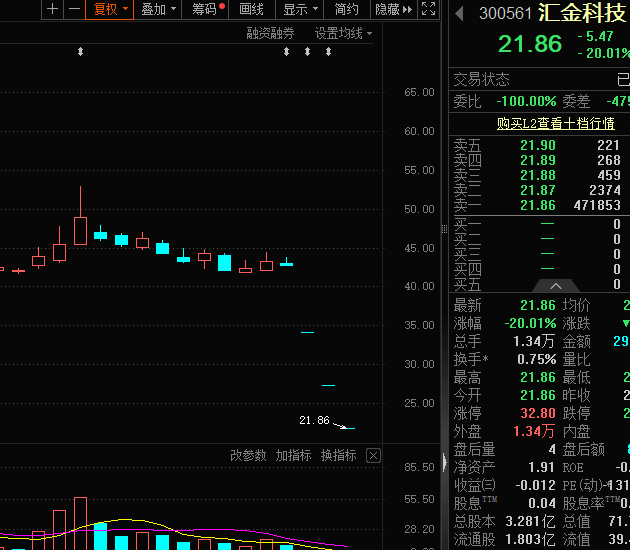 皇冠信用网如何申请
_3天暴跌近50%皇冠信用网如何申请
，公司致歉！4月金股出炉，8股PE不足10倍