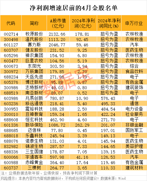 皇冠信用网如何申请
_3天暴跌近50%皇冠信用网如何申请
，公司致歉！4月金股出炉，8股PE不足10倍