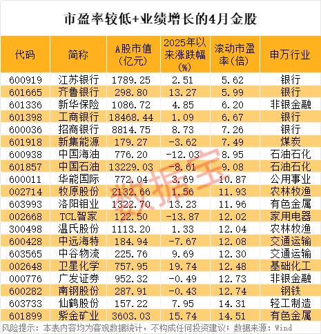皇冠信用网如何申请
_3天暴跌近50%皇冠信用网如何申请
，公司致歉！4月金股出炉，8股PE不足10倍