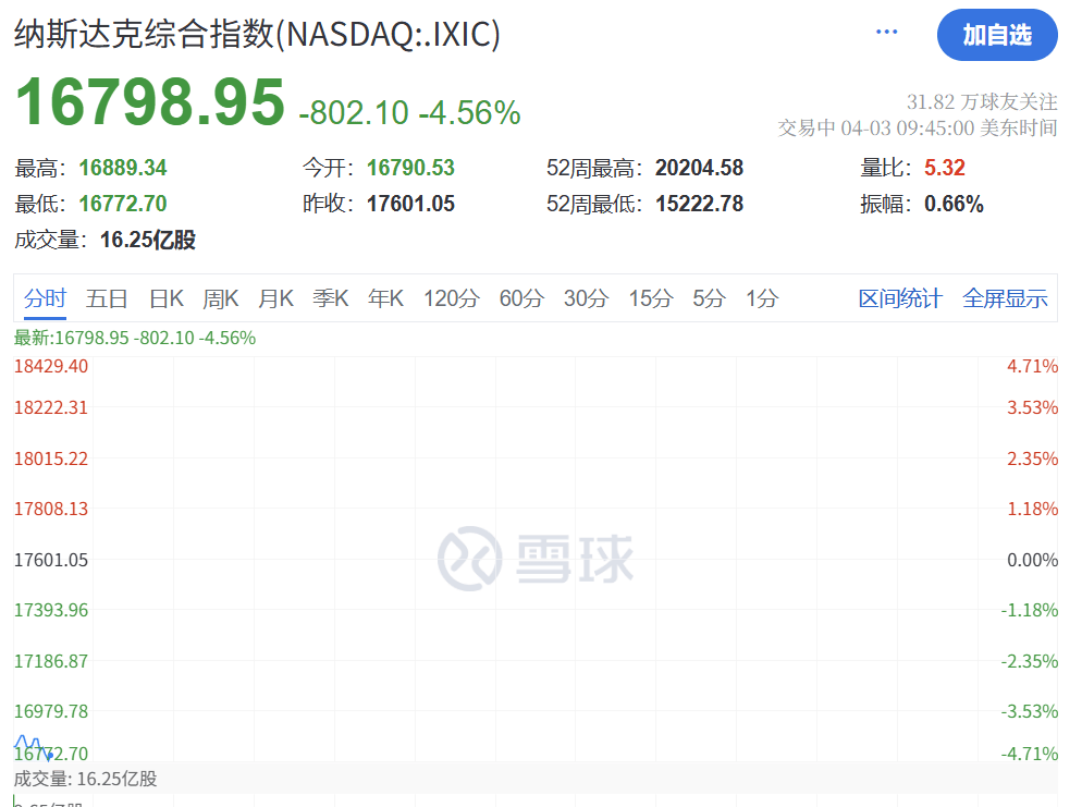 皇冠信用网会员开户
_刚刚皇冠信用网会员开户
！史诗级暴跌