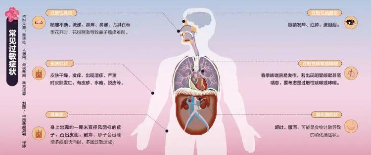 皇冠皇冠足球平台
_超2亿人过敏皇冠皇冠足球平台
，救命的方法都在这里了！