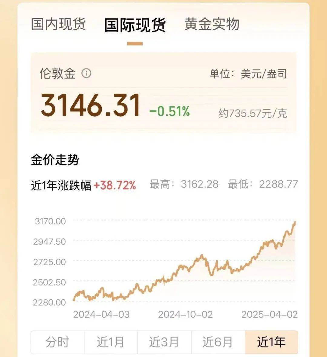皇冠登1登2登3出租
_两年翻了一倍多！杭州姑娘一看价格皇冠登1登2登3出租
，直呼买不起！涨得比黄金还猛🤯