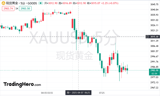 网上买球怎么买
_熔断！日韩股市血流成河网上买球怎么买
，特朗普再放狠话：关税战打到清零逆差为止！