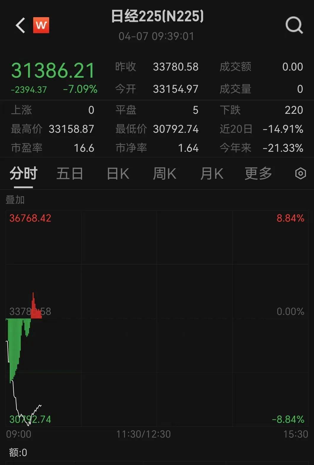 皇冠信用網如何开户
_触发熔断！刚刚皇冠信用網如何开户
，大跌近3000点！紧急出手