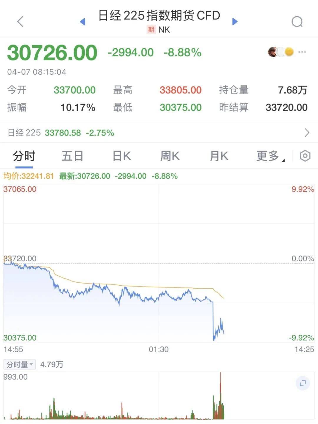 皇冠信用網如何开户
_触发熔断！刚刚皇冠信用網如何开户
，大跌近3000点！紧急出手