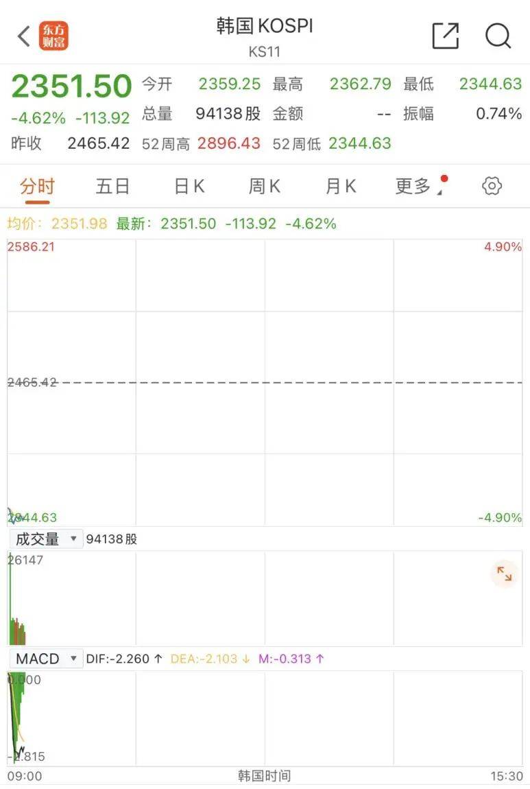 皇冠信用網如何开户
_触发熔断！刚刚皇冠信用網如何开户
，大跌近3000点！紧急出手