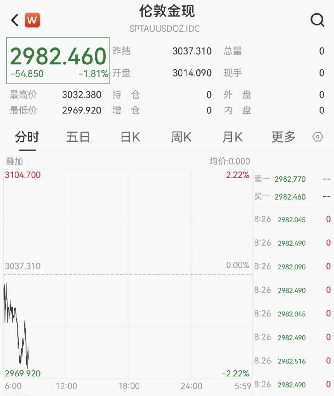 皇冠信用網如何开户
_触发熔断！刚刚皇冠信用網如何开户
，大跌近3000点！紧急出手