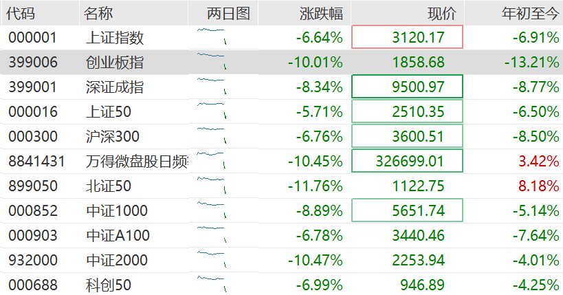 皇冠信用最新地址
_高盛：料中国或加快推宽松措施以抵消关税影响！维持中国今年经济增长预测4.5%不变皇冠信用最新地址
，沪深300指数12个月目标价下调至4500点