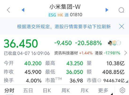皇冠信用網怎么申请
_小米集团股价收盘暴跌超20%皇冠信用網怎么申请
，市值重回万亿港元以下！较历史最高价59.45港元跌去39%