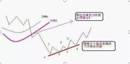 皇冠信用網登3代理
_A股的“捡钱时代”登陆皇冠信用網登3代理
，抄底抄底了！为什么大部分股民都拿不住股票