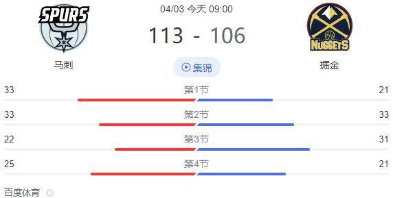 皇冠信用網注册
_掘金再遭暴击！残阵输马刺痛失前三皇冠信用網注册
，威少空砍 30+11 难救主