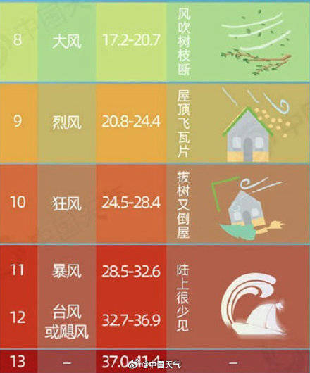 拉脱维亚超级联赛
_北京朋友周五下班尽快回家 北京明天何时风力加强拉脱维亚超级联赛
？