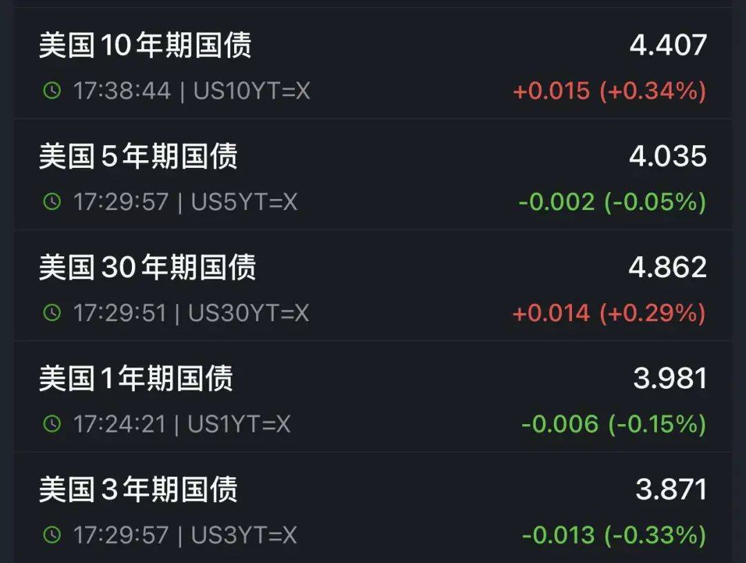 赔率显示模式
_特朗普又开始威胁：对墨西哥加关税！关税暴涨40倍赔率显示模式
，有美国电商撑不住了：一半雇员或被解雇！金价再暴涨！美债继续波动，是谁在抛售？