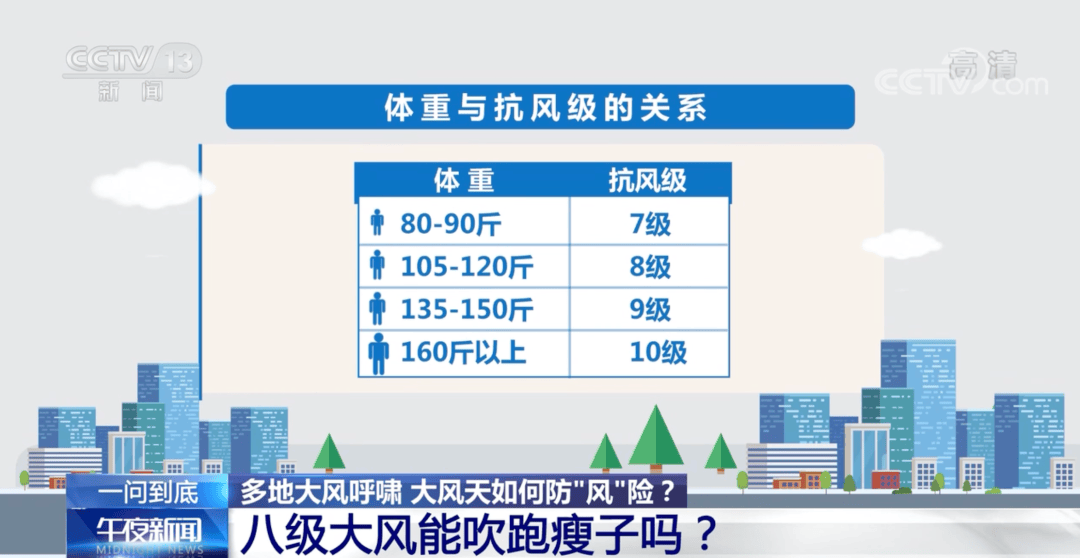 皇冠信用網在线开户
_大风到北京了皇冠信用網在线开户
，最大测到13级风！多家超市今天正常补货，北京市商务局：无需抢购！外卖平台：正推出超时骑手免责