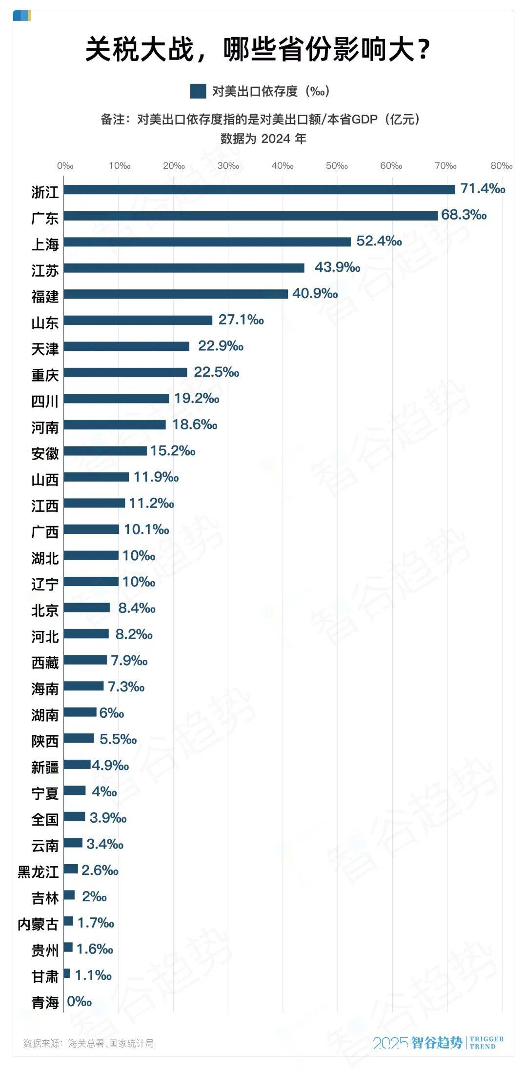 皇冠信用網代理
_中美关税战皇冠信用網代理
，最头痛的不是广东江苏，而是这个省
